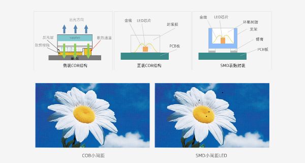 COB顯示屏和SMD顯示屏的區(qū)別，哪個更適合你的項(xiàng)目？